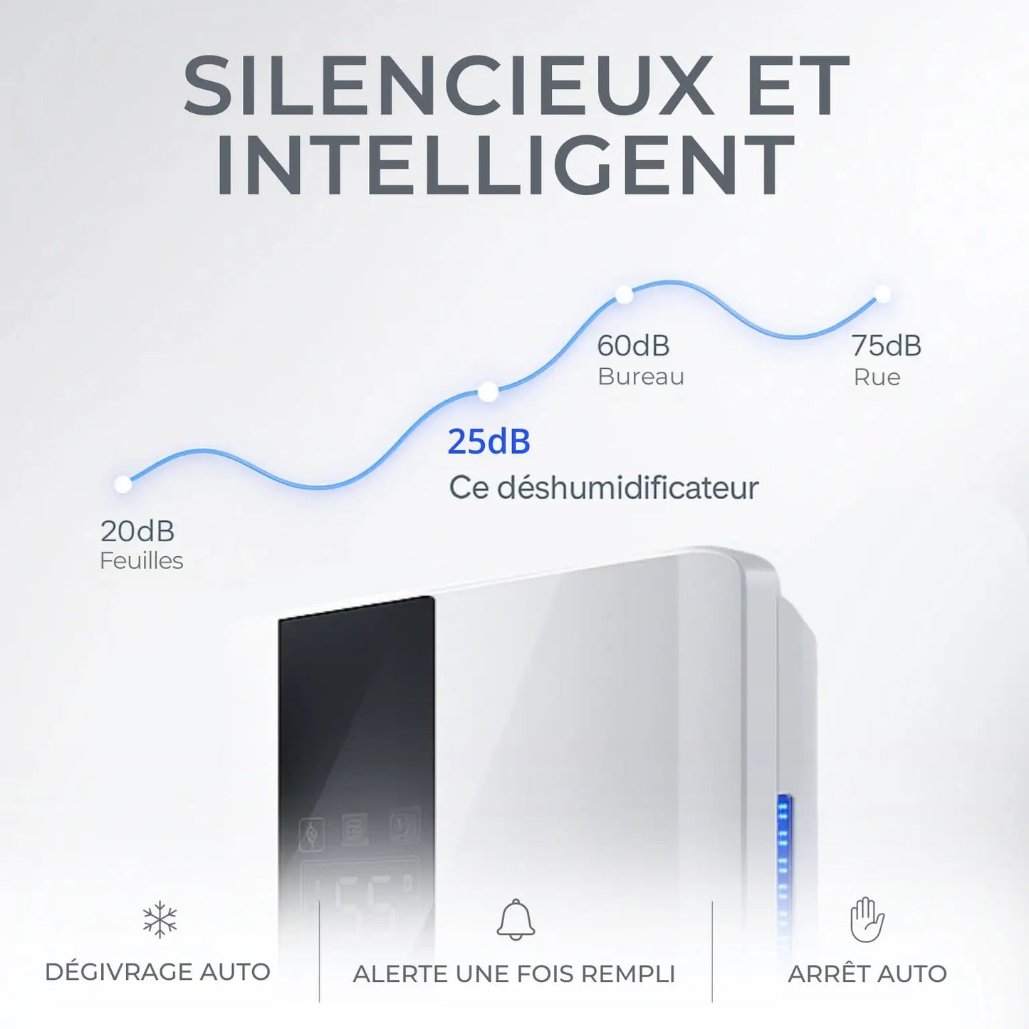 Déshumidificateur et Purificateur d'Air 1,1 L - Belair©